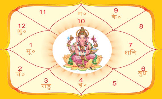 Kundali