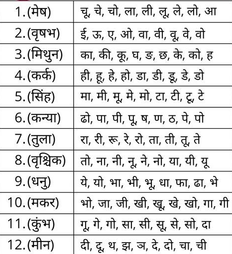Name to Rashi